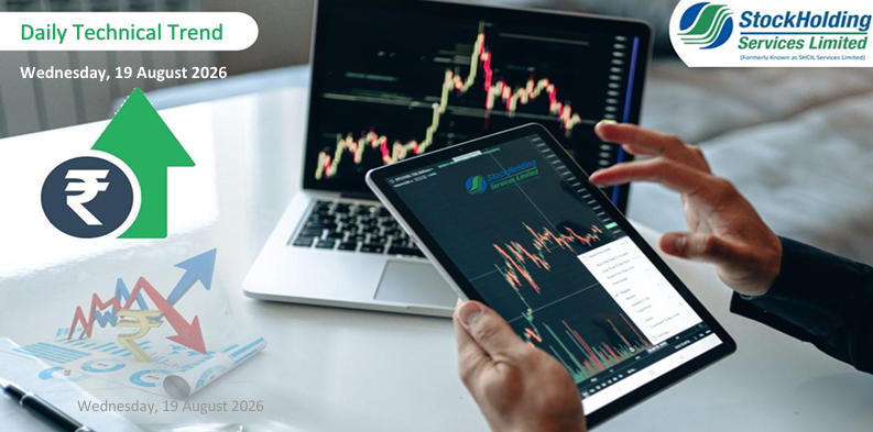 Daily Technical Trend